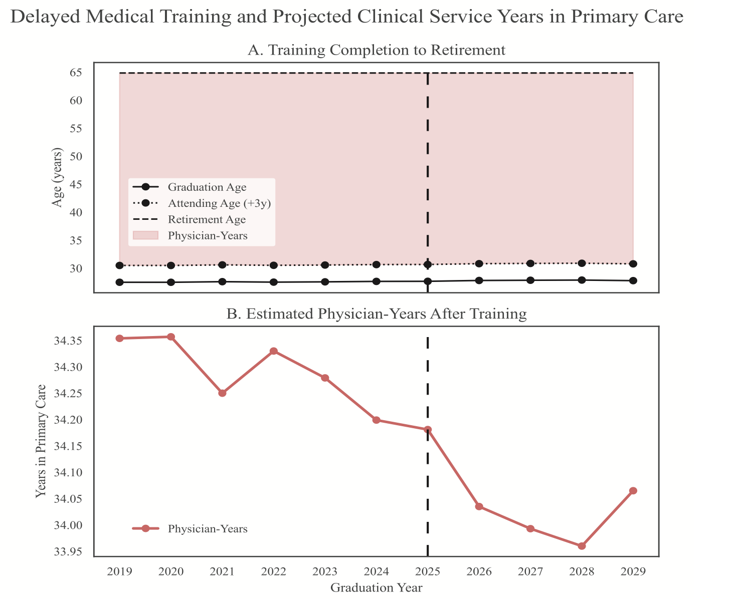Thumbnail for Medical Admissions Gap Year Analysis