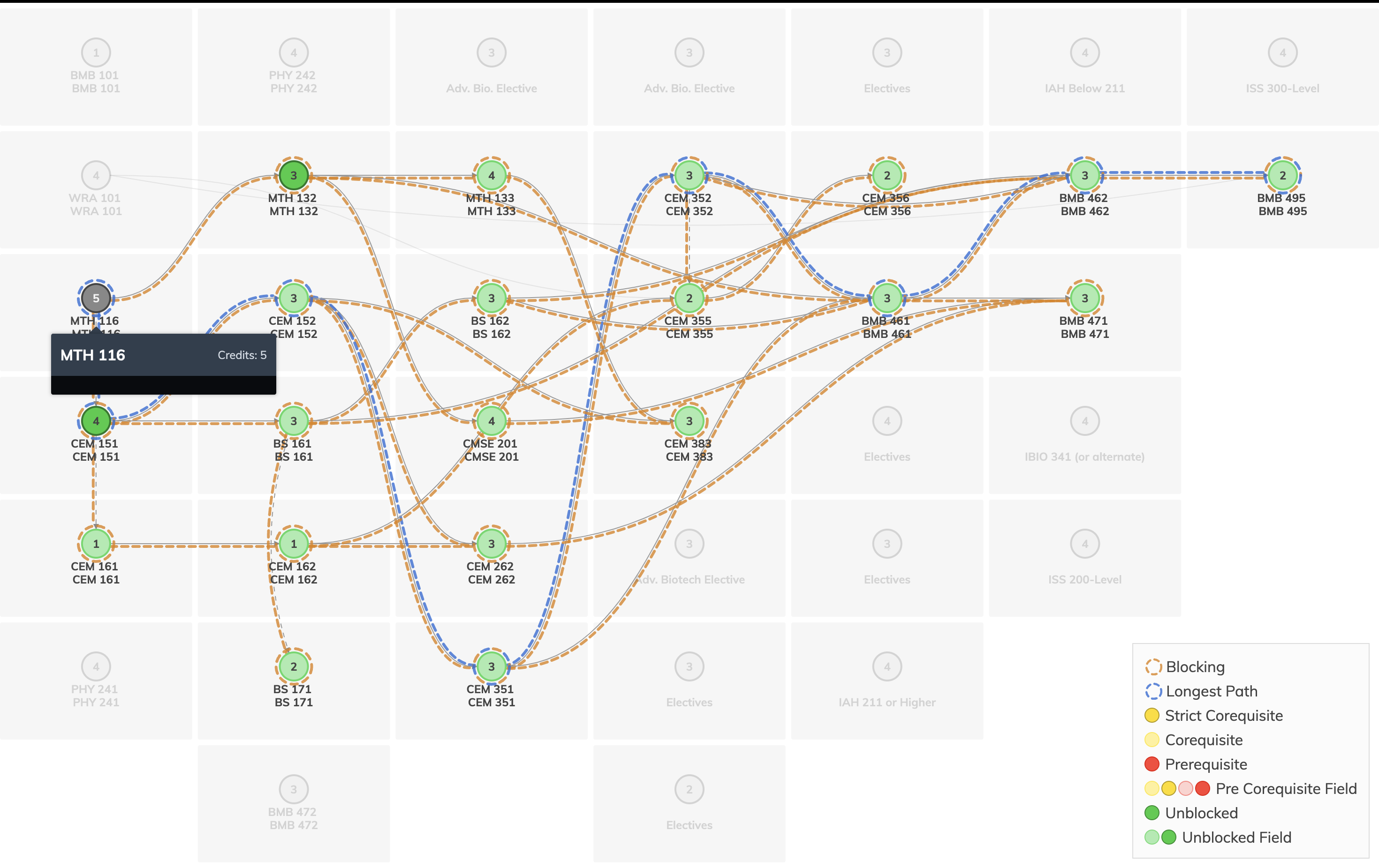 Thumbnail for MSU Curriculum Maps (Data Science Capstone)