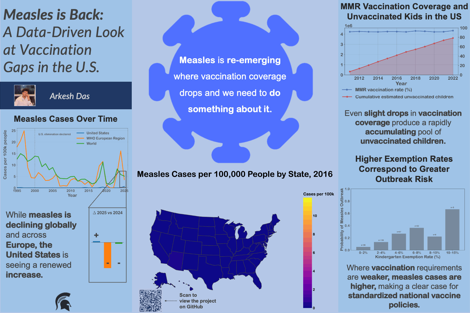 Thumbnail for Measles Comeback, Vaccination Gaps and Outbreak Risk